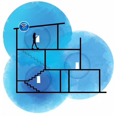 Mesh Wi-Fi
