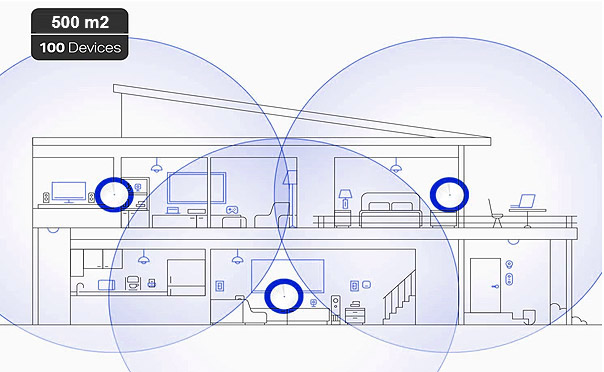 Mesh Wi-Fi